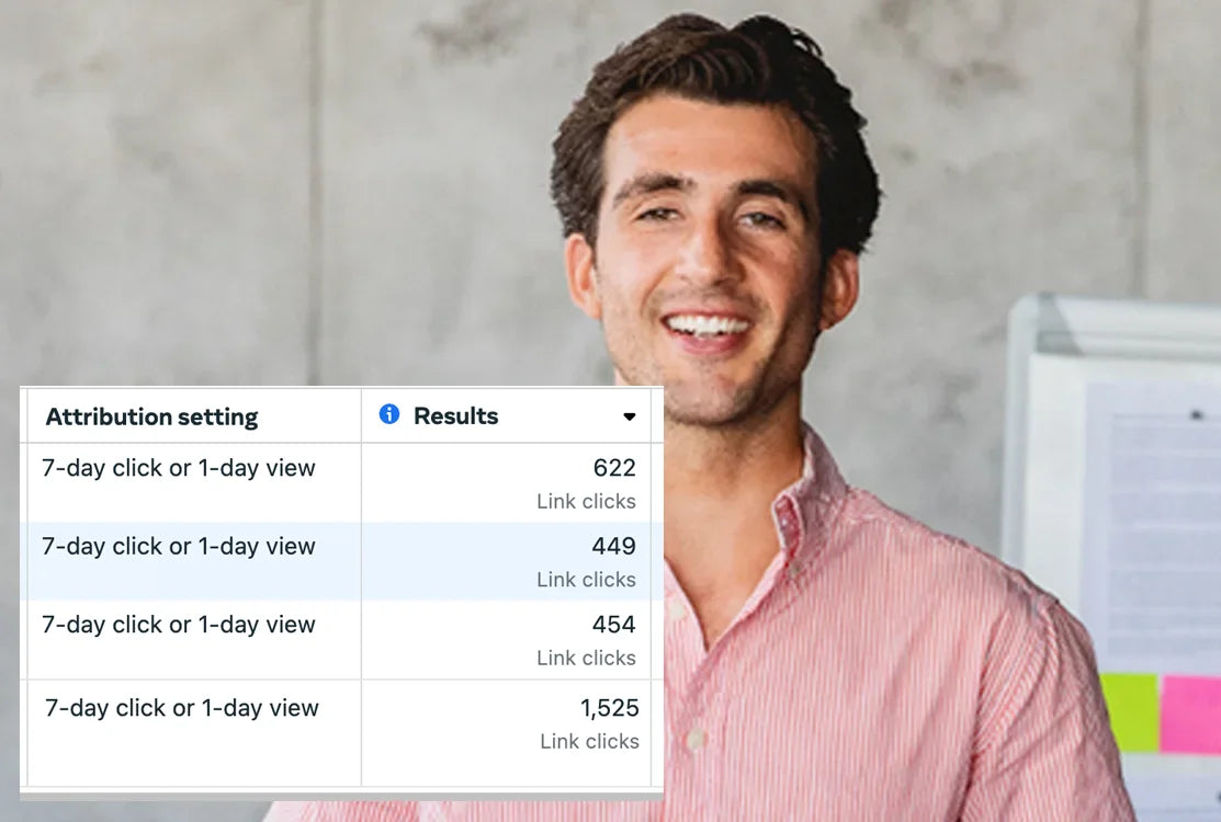 A person in a pink shirt smiles at the camera, standing in front of a whiteboard. Overlayed is a table showing attribution settings and link clicks, with results ranging from 449 to 622 clicks.