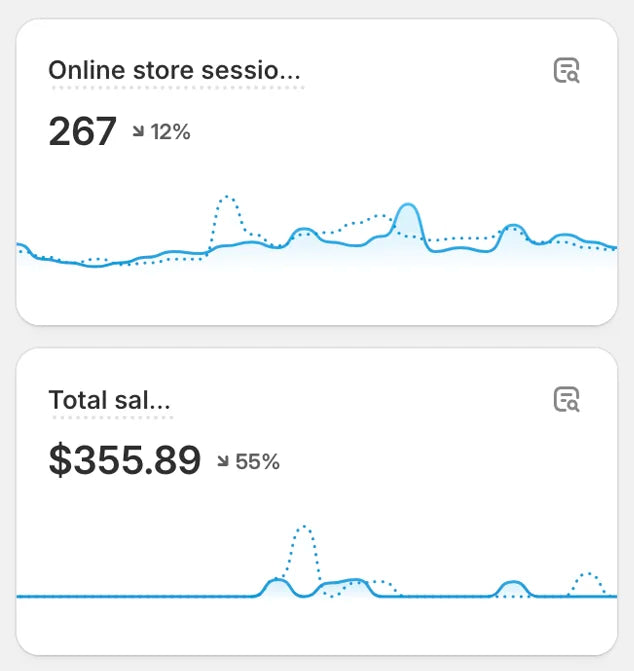 Dashboard showing two charts: