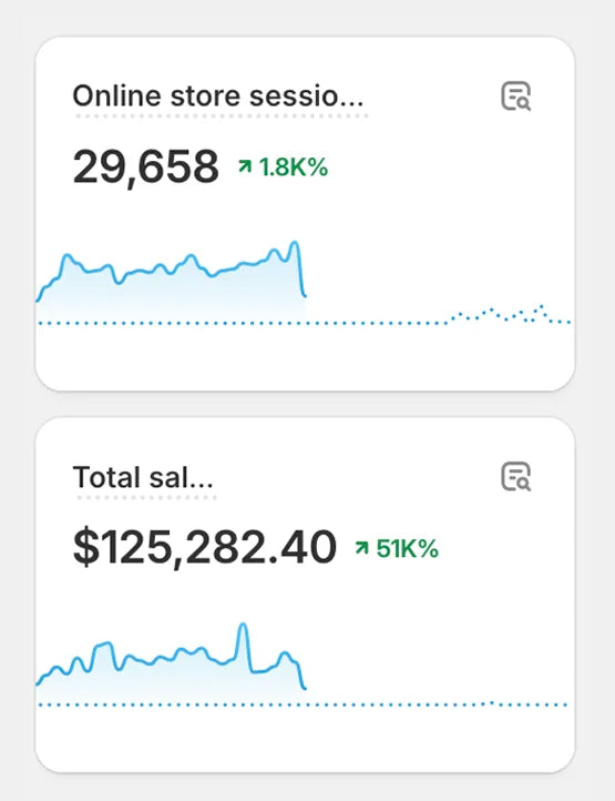 Dashboard displaying two graphs. Top shows