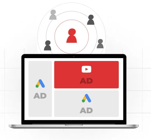 A laptop screen displays digital ads, including one with a YouTube logo and others with a Google Ads logo. Above the screen are icons of people connected in a circular pattern, highlighting a red icon in the center, symbolizing audience targeting.